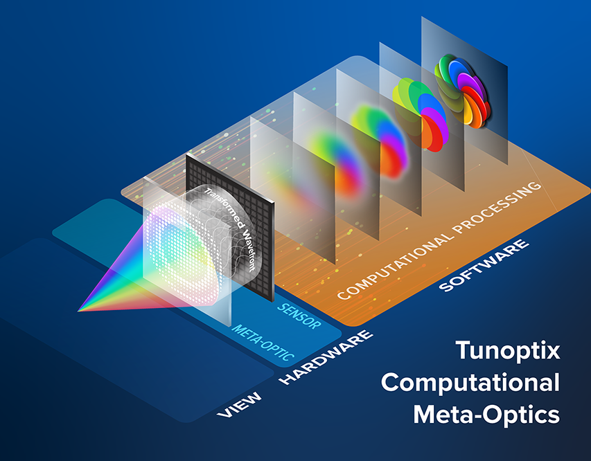 Tunoptix Diagram